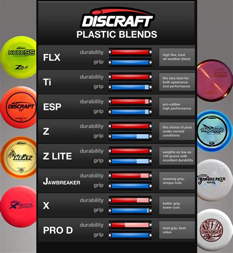 discraft plastic stability